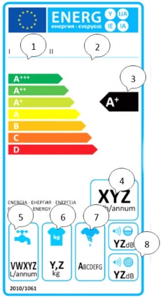 Etiquetage lave linge
